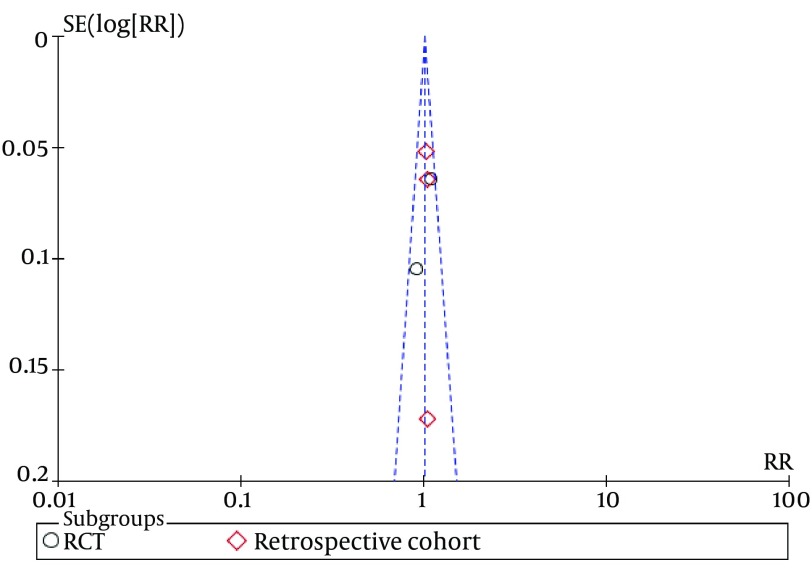 Figure 10.