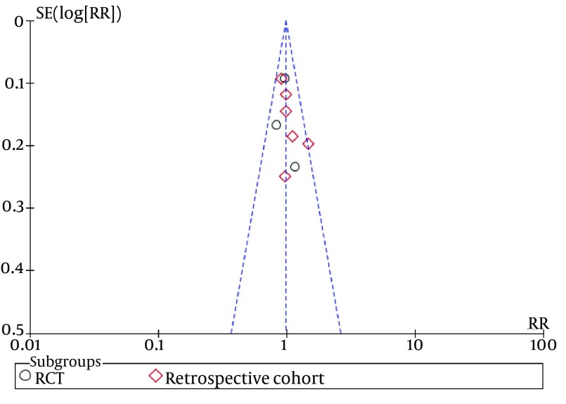 Figure 9.