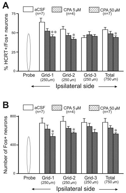 Figure-4