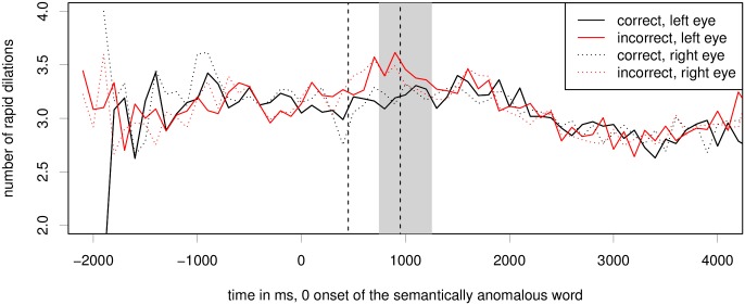 Fig 10