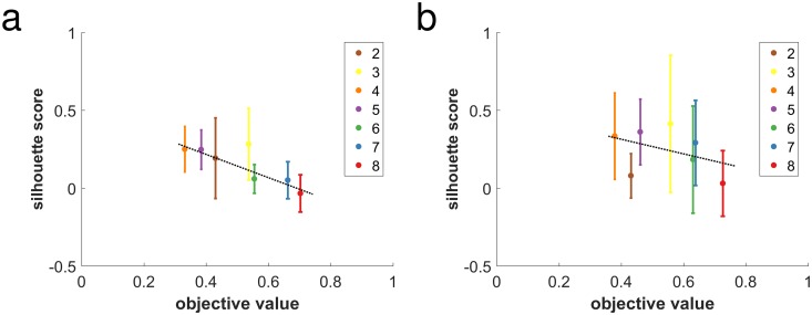 Fig 5