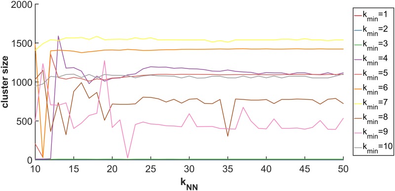 Fig 9