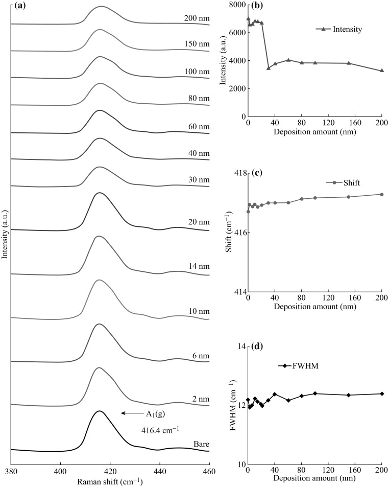 Fig. 11