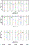 Figure 6.