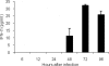 FIG. 2.