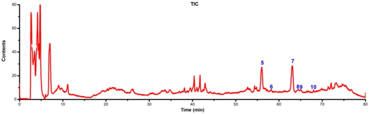 Figure 11