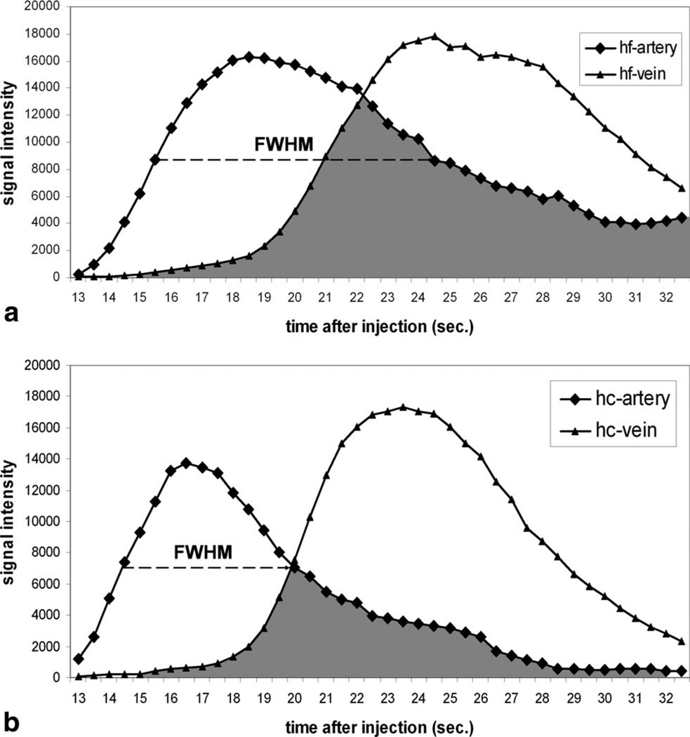 FIG. 6