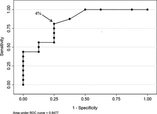 Figure 5