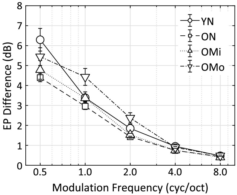 Figure 6.