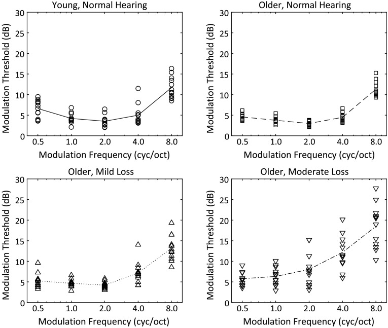 Figure 3.