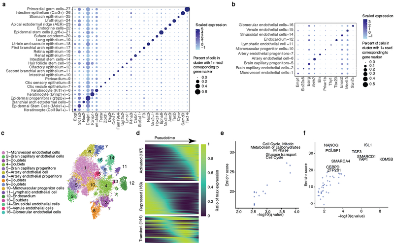 Extended Data Fig. 6.