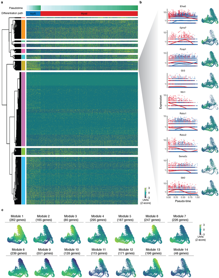 Extended Data Fig. 12.