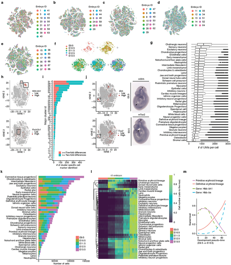 Extended Data Fig. 2.