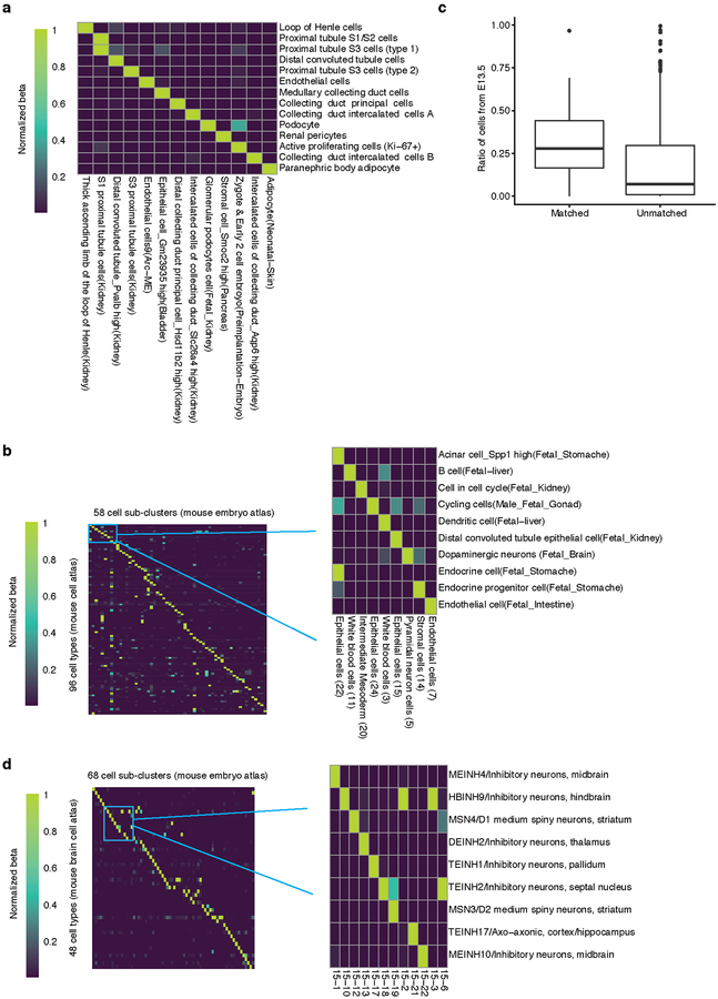 Extended Data Fig. 5.