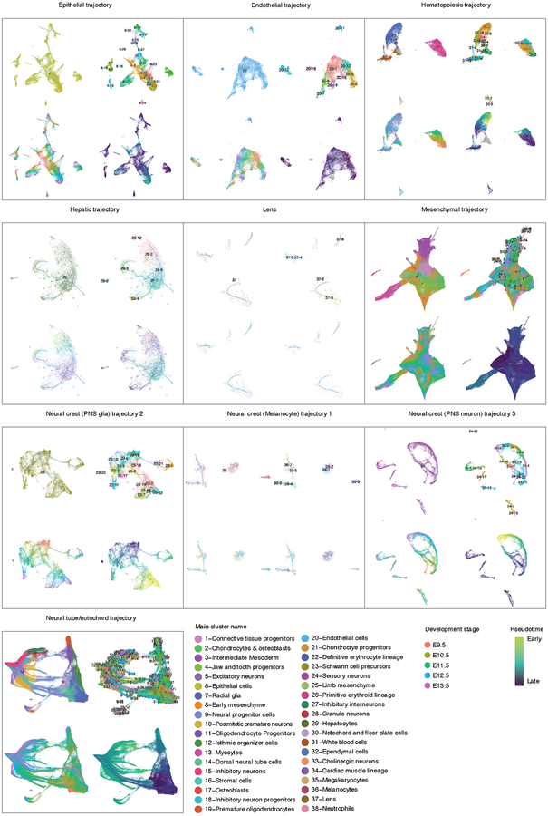 Extended Data Fig. 9.