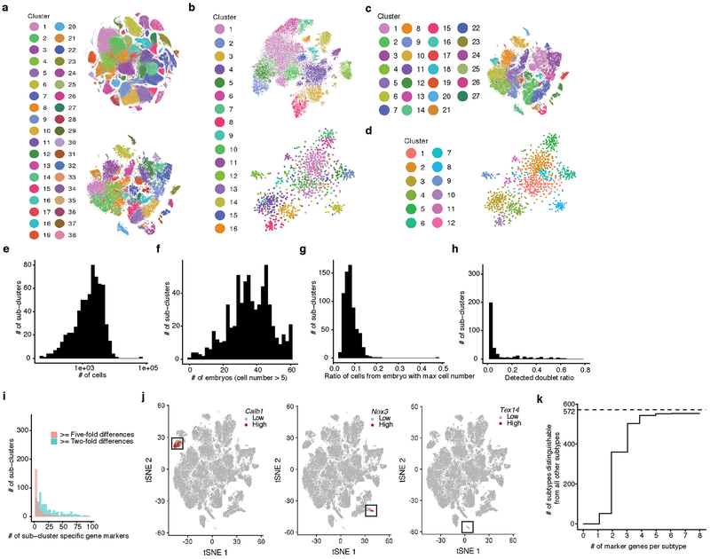 Extended Data Fig. 4.