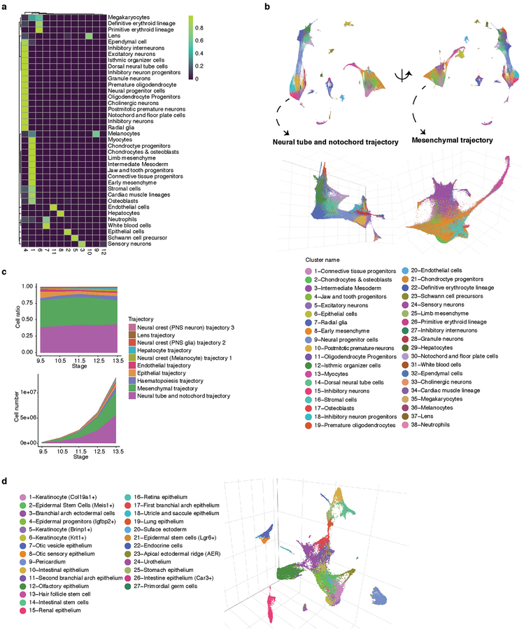 Extended Data Fig. 8.