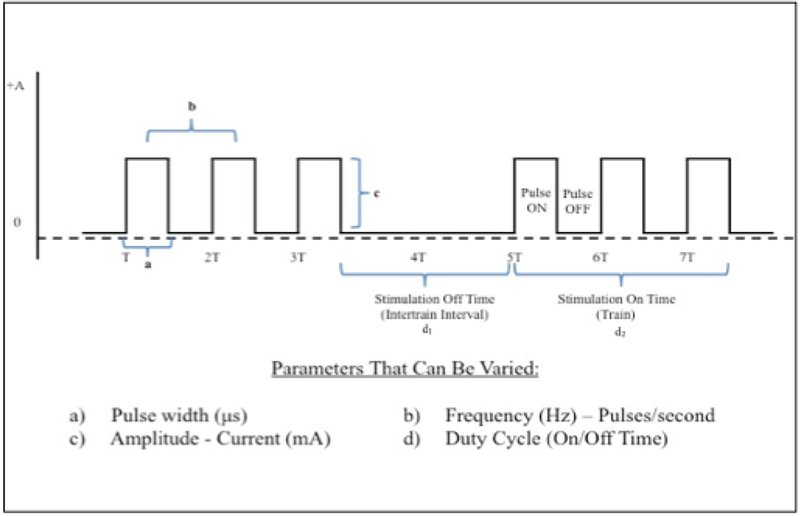 Figure 6: