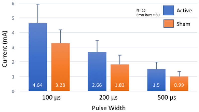 Figure 7: