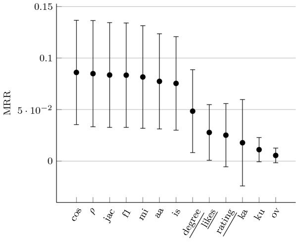 Fig. 11