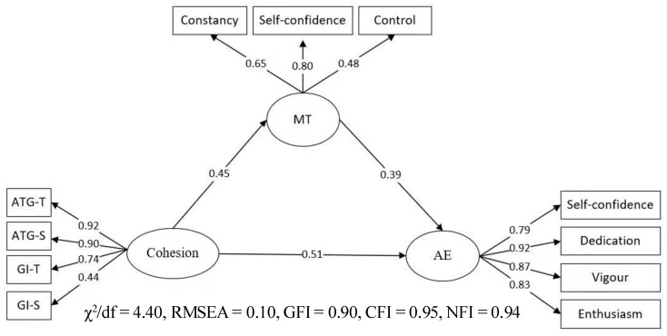 Figure 2