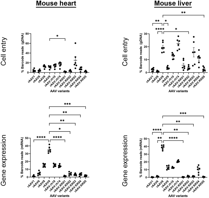 Figure 6