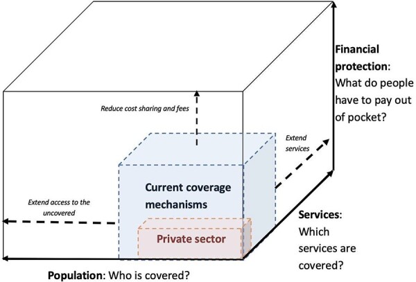 Figure 1.