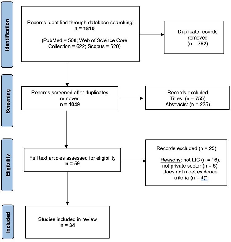 Figure 2.