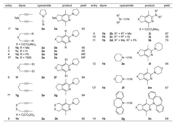 graphic file with name nihms-401031-t0018.jpg