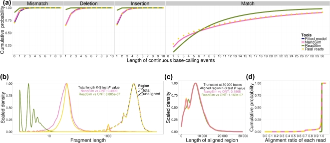 Figure 1: