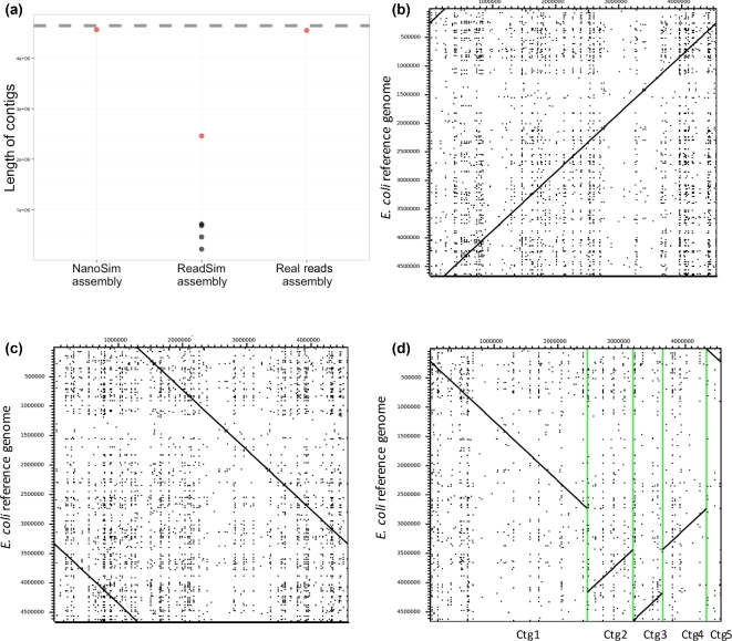 Figure 2: