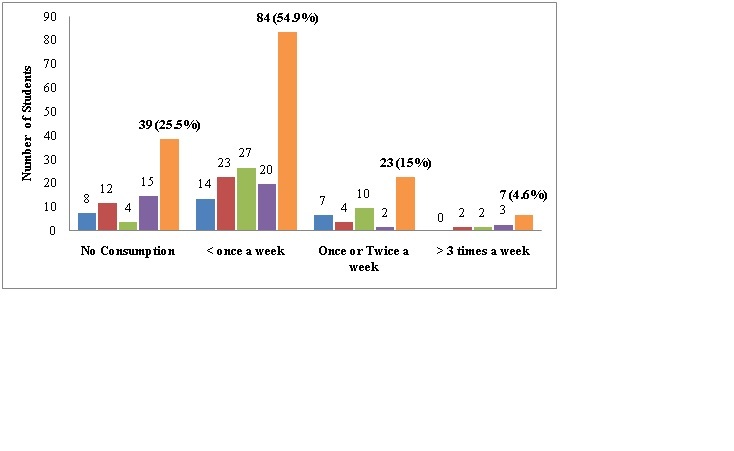 [Table/Fig-3]: