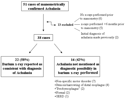 Figure 1)