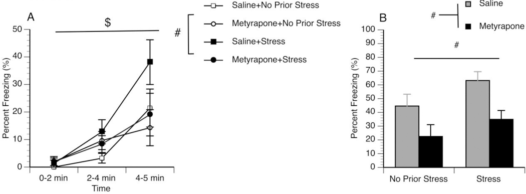 Fig 3.