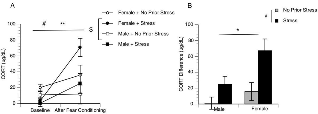 Fig 1.