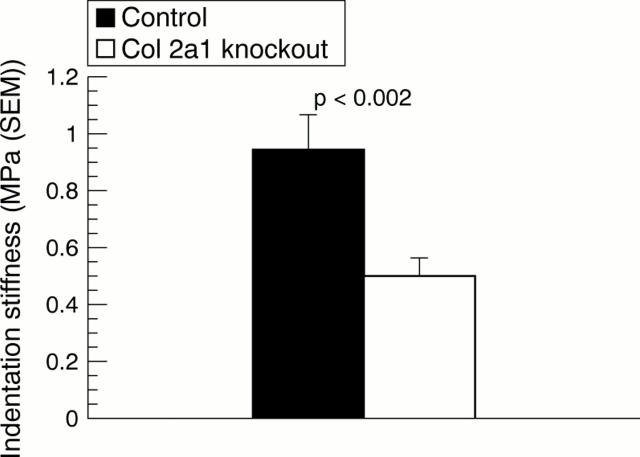 Figure 2  