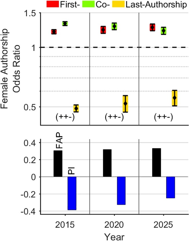 Fig 6