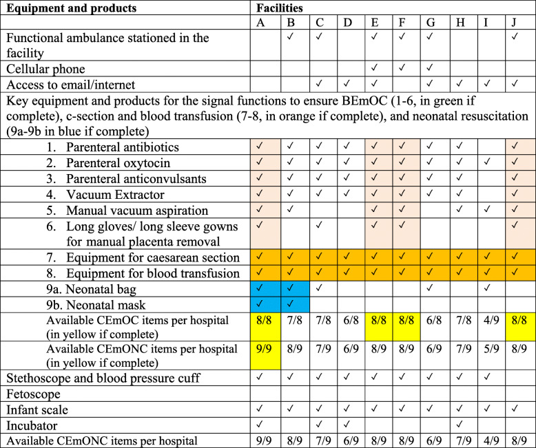 graphic file with name 12913_2020_5937_Tab4_HTML.jpg