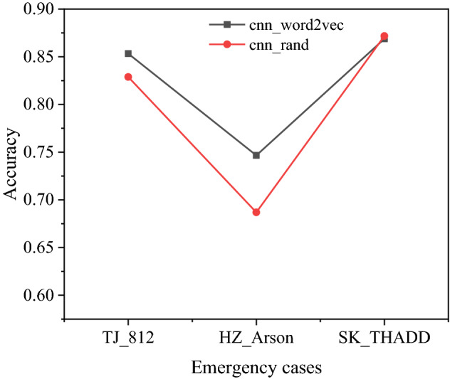 Fig. 11