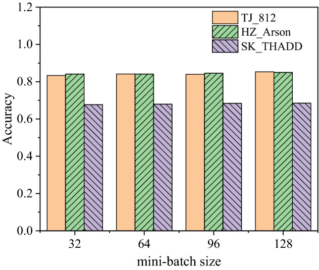 Fig. 8