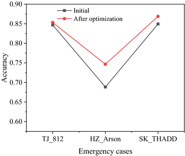 Fig. 9