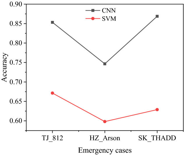 Fig. 12