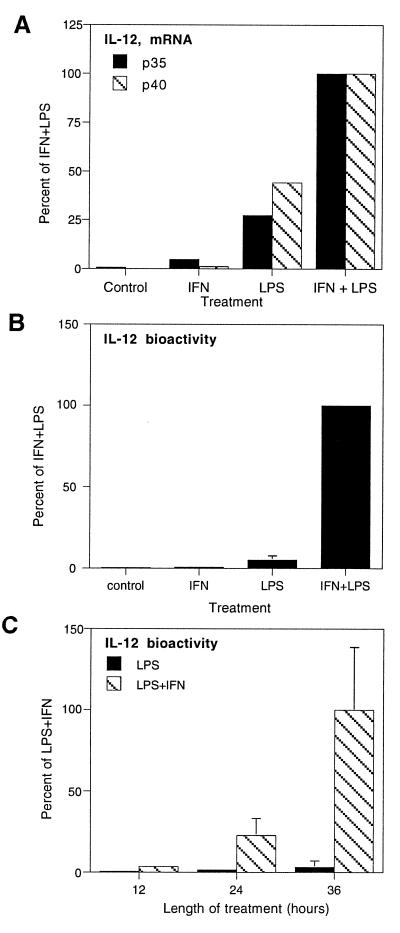 FIG. 5