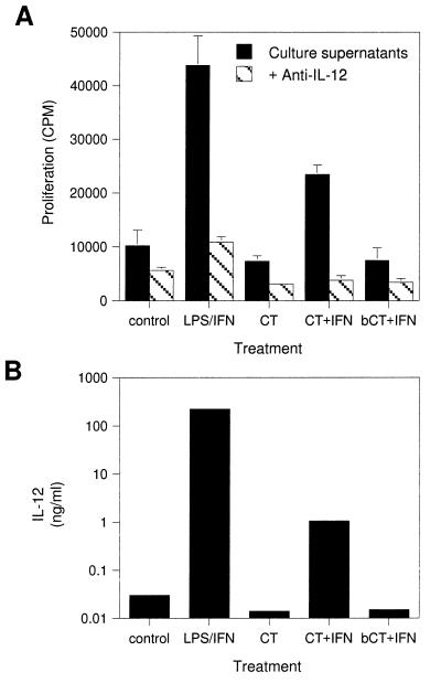 FIG. 6