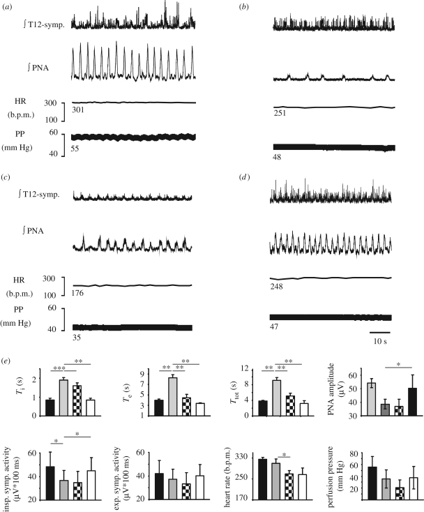 Figure 2.