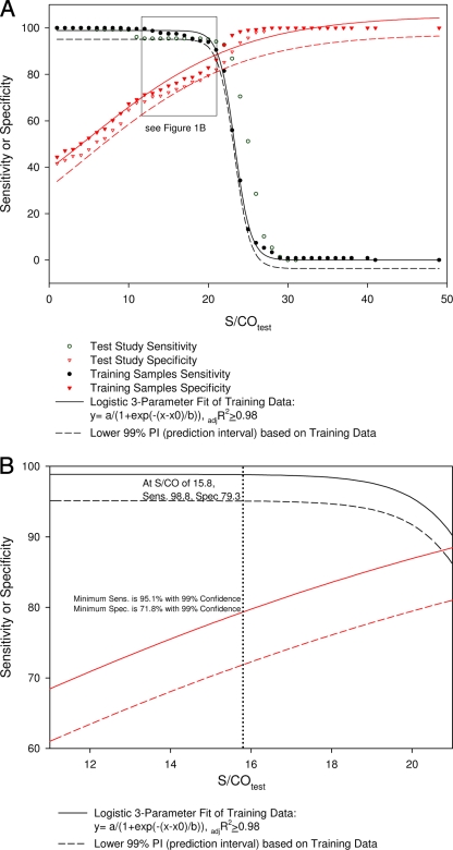 FIG. 1.