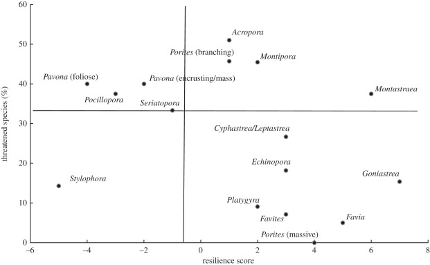 Figure 3.