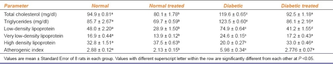 graphic file with name IJPharm-43-414-g002.jpg