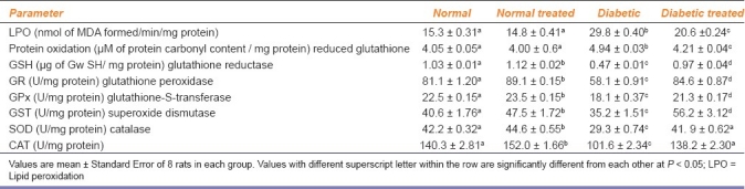 graphic file with name IJPharm-43-414-g003.jpg