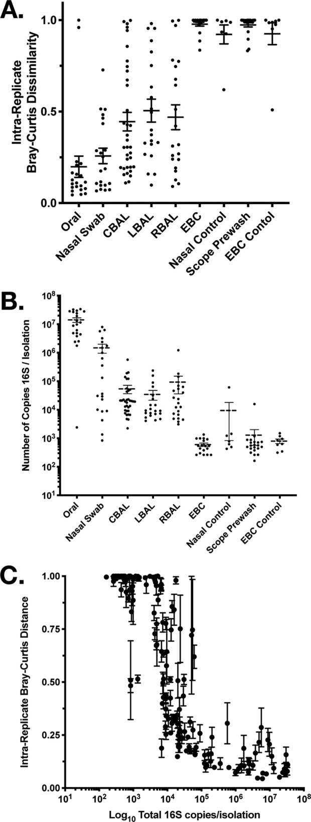 FIG 2